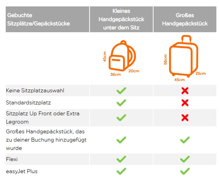 EasyJet Handgepäck Reiserucksack