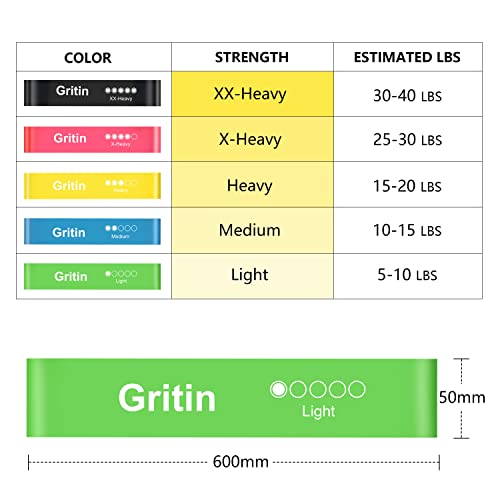Gritin Fitnessbänder [5er Set] Widerstandsbänder mit 5 Stufen, 100% Latex Fitnessband Resistance Terra Bands mit Deutscher Übungsanleitung & Tragebeutel, Gymnastikband für Muskelaufbau, Yoga, Pilates