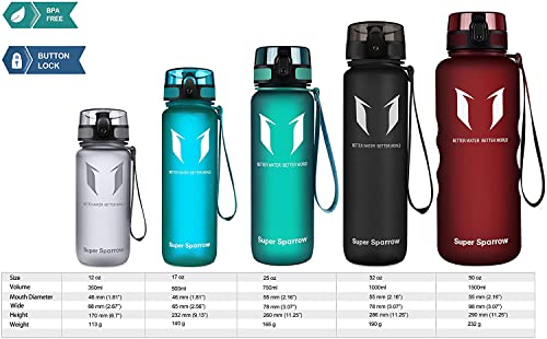 Super Sparrow Trinkflasche - Tritan Wasserflasche - 750ml - BPA-frei - Ideale Sportflasche - Sport, Wasser, Fahrrad, Fitness, Uni, Outdoor - Leicht, Nachhaltig