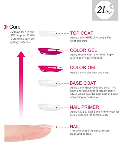 AIMEILI Nail Primer Gel Nail Prep Bond Primer für Gelnägel UV LED Gel Nagellack Acrylpulver Acryl Nägel 10ml