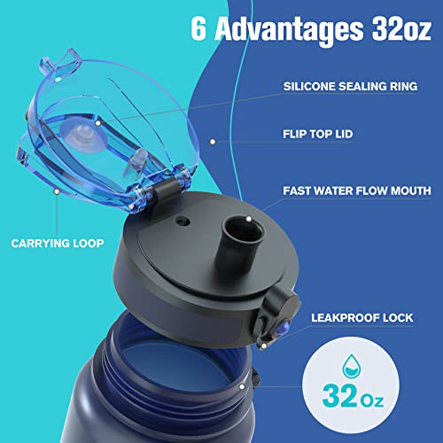 Trinkflasche, 1L BPA-Frei Tritan Wasserflasche mit Strohhalm, Trinkflasche Sport Auslaufsicher mit Zeitmarkierung und Bürste, Sportflasche für Fitness, Schule, Yoga, Outdoor(1 Flasche)