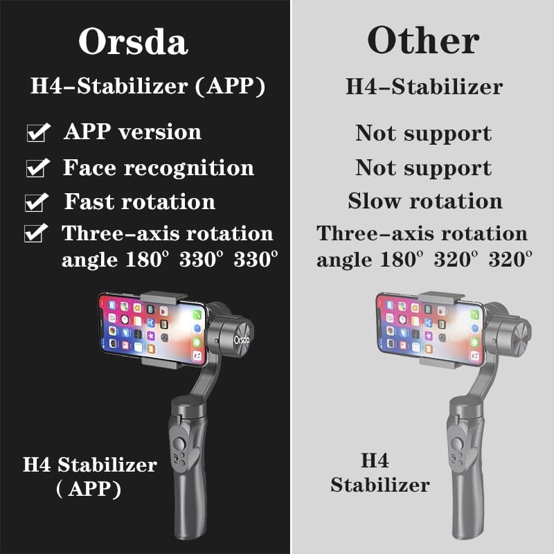 Orsda New F6 3-axis Gimbal Stabilizer Gopro Camera Stabilizer Shandheld Selfie Stick Tripod for Smartphone Connection Bluetooth - wirbe-welt.shop